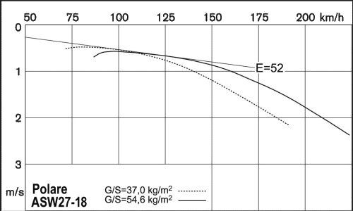 Polare ASW27-18