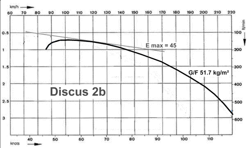 Polare Discus CS