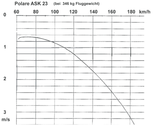 Polare K21