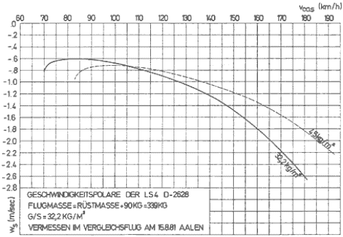 Polare LS-4