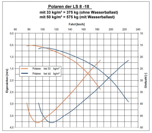 Polare LS-8-18